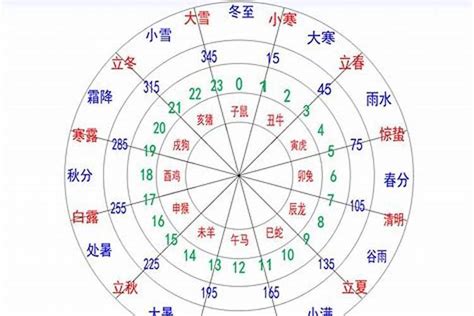 四庫 八字 五行金弱